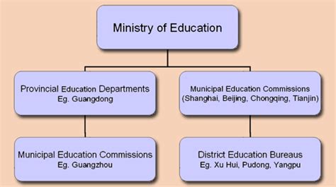 A Chinese education - OpenLearn - Open University