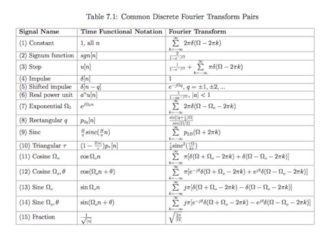 Solved Discrete-time Fourier Transform (DTFT) Compute the | Chegg.com