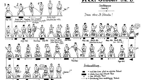 Shotokan Karate Kata Diagrams - Karate Choices