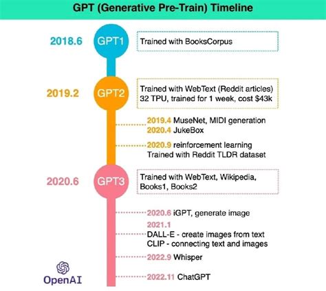 100 million people use ChatGPT. Fewer than 1% understand it. A mega thread to get you up to ...