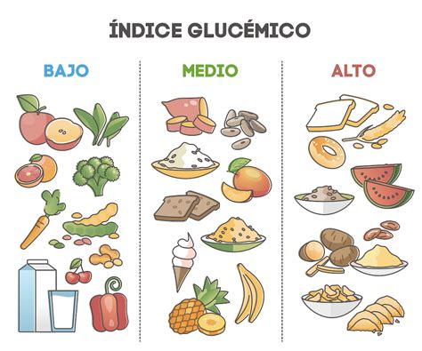 101 alimentos con bajo índice glucémico | Klinio blog