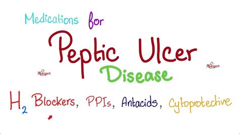 11. Drugs for Peptic Ulcer Disease (PUD)…H2-blockers, Proton-Pump Inhibitors (PPI) | Autacoids ...