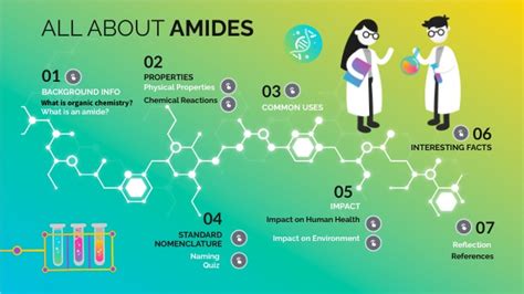 All About Amides