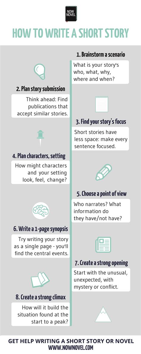 How to Write a Short Story: 10 Steps | Now Novel | Writing tips, Book ...