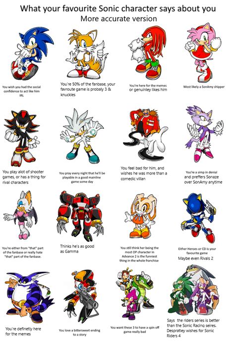 What your favorite Sonic character says about you (More accurate ...