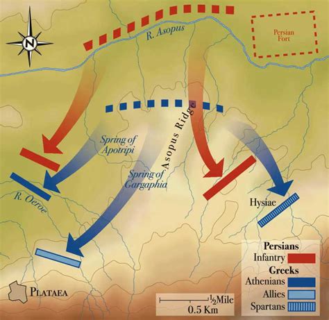 The Battle of Plataea: A Decisive Victory that Changed History