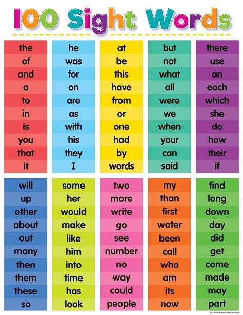 Colorful Sight Words Poster for Preschool and Kindergarten