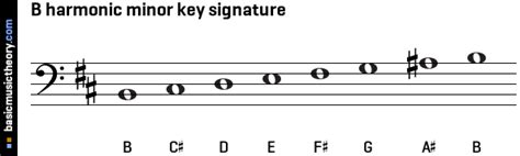 basicmusictheory.com: B harmonic minor key signature