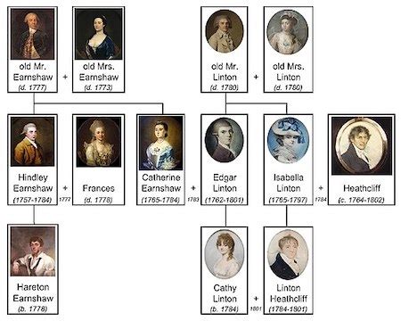 35+ Chapter Summary Wuthering Heights - HaiderArika