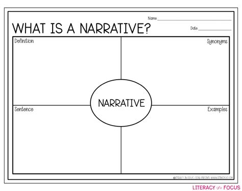 15 Graphic Organizers for Narrative Writing | Literacy in Focus | A ...