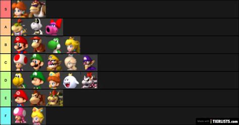 Mario Kart Wii Characters! Tier List Maker - TierLists.com