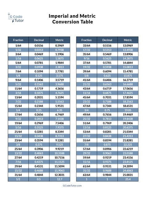 Visualising Imperial and Metric Dimensions - Machine Shop Maths