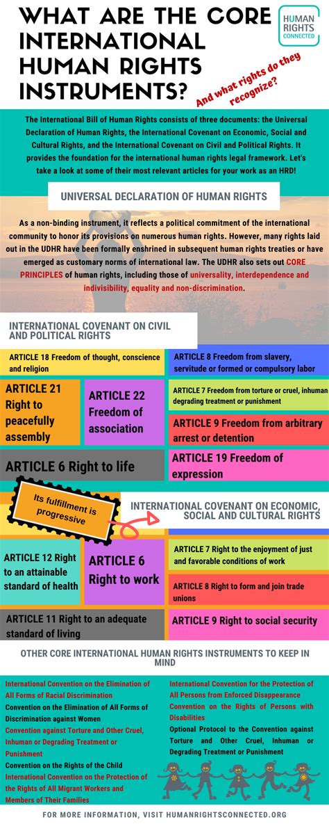 Introduction to International Human Rights Law | Human Rights Connected