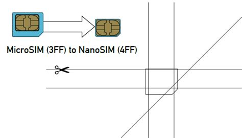 Micro Sim Template - cyberuse