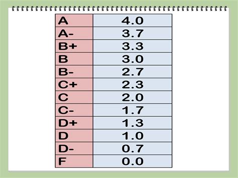 Grade Guide