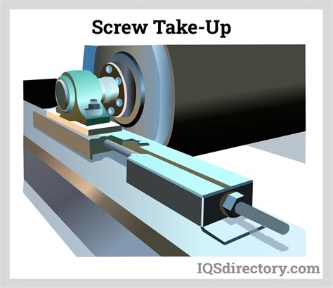 Belt Conveyors: Components, Types, Design, and Applications