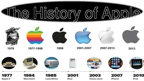 Apple Brand Products