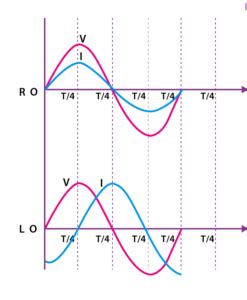 Inductive Reactance And Capacitive Reactance - Infinity Learn by Sri ...