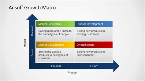 Ansoff Growth Matrix Template for PowerPoint - SlideModel