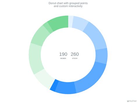 Donut Chart Color Palette