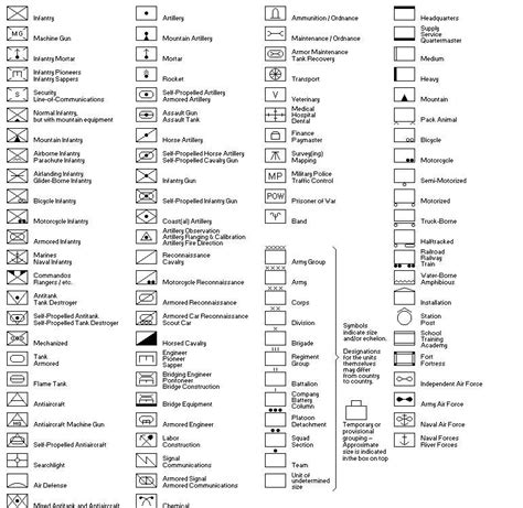 [RT/OW] 40k equivalent to NATO Unit Map Symbols? : r/40krpg