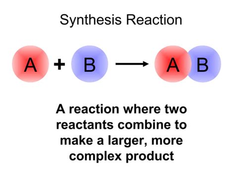 04 types of chemical reactions | PPT