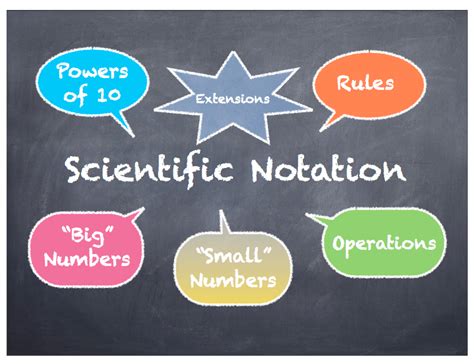 Scientific Notation Rules and Examples | Electrical A2Z