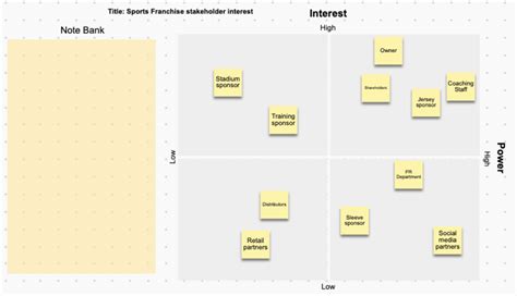 What is Stakeholder Mapping? Definition and Template Guide