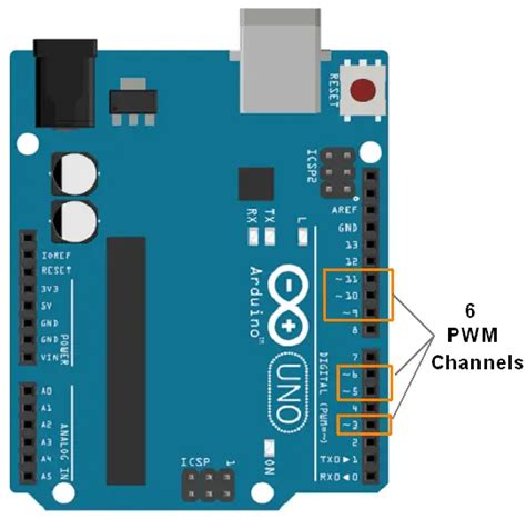 Arduino PWM output and its uses - The definitive guide