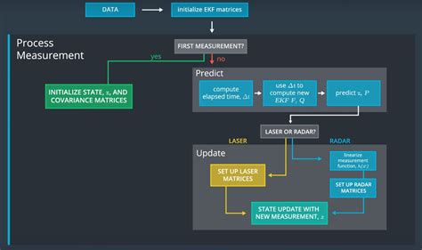 Object Tracking with Extended Kalman Filter | tracking-with-Extended ...