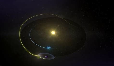 NASA’s James Webb Space Telescope: Updated launch date, mission goals ...