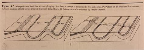 Solved 2. In Figure 14.7A, how can the strike-and-dip | Chegg.com