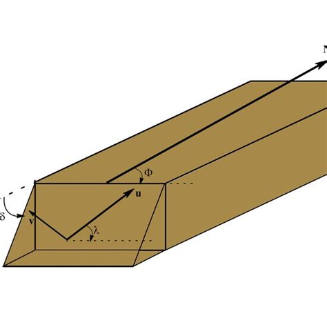 1: Fault Plane Representation in Cartesian Coordinates | Download Scientific Diagram