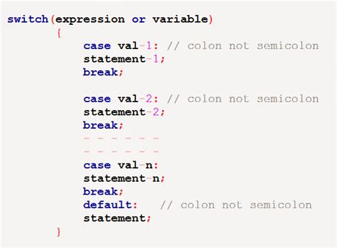 Switch statement in C++ programming ~ C++ Programming Tutorial for ...