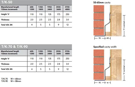 Timber Frame Lintels T/K