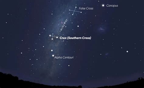 The Southern Cross Asterism | Facts, Information, History & Definition