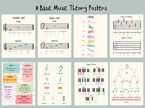 Basic Music Theory Posters Solfege, Note Values, Pitch, Musical Terms and Elements, Key ...