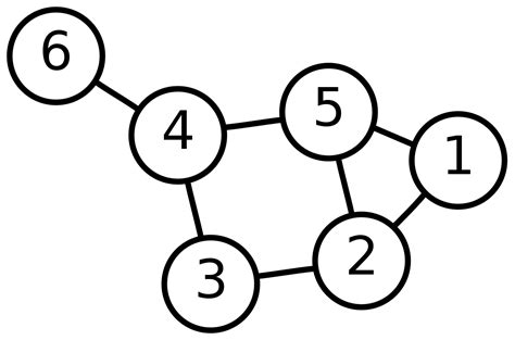 An Intro to Graph Theory. Graph Theory is the study of graphs… | by ...