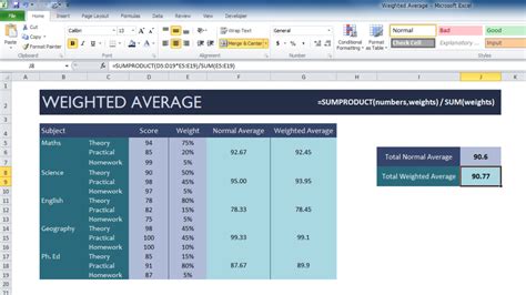 Weighted Average Template - My Excel Templates