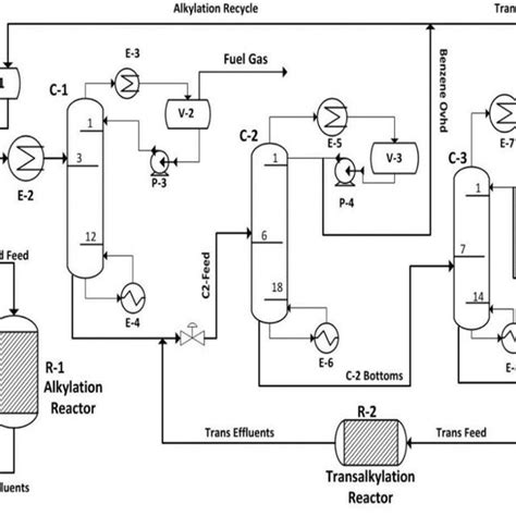 figure1-1: Process flow diagram for production of cumene. | Download Scientific Diagram