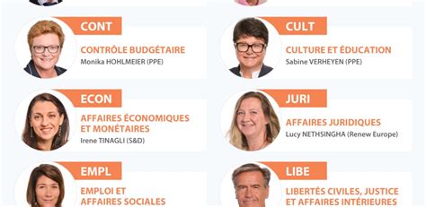 Qui sont les nouveaux présidents des commissions parlementaires ? | Actualité | Parlement européen