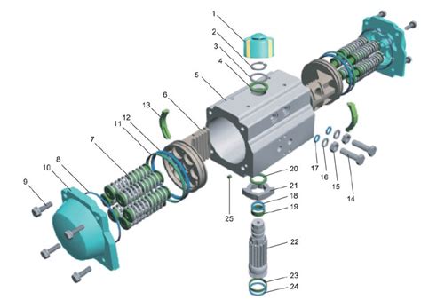 Rack & Pinion Pneumatic Actuators - Fevisa