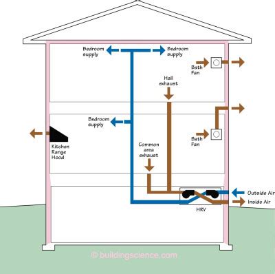 heat recovery ventilator diagram - MotassemRaiya