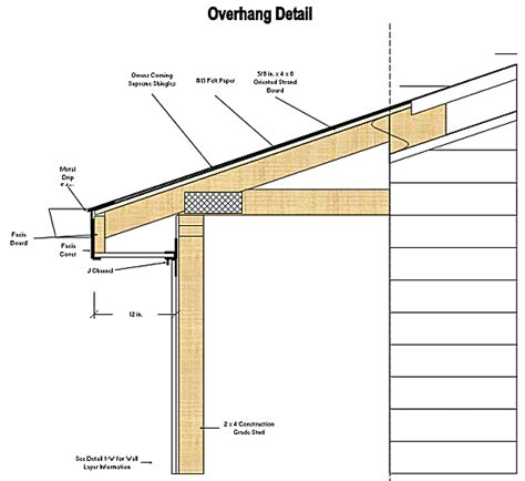 How to Build a Tiki Bar in 10 Steps ~ Tiki Shack Importer | Roofing, Porch roof, Fibreglass roof