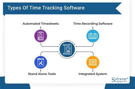 25 Best Time Tracking Software in 2021 | Get Free Demo