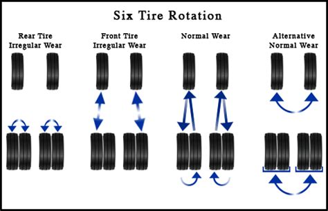 What is a Tire Rotation and Balance? | Safford CJDR of Fredericksburg