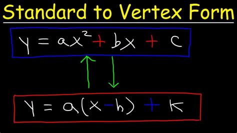 Vertex Quadratic Equation | Quadratic Equation