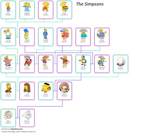 The Simpsons Family Tree - OriginTrees