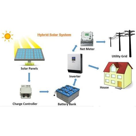 Hybrid system - Pakistan Solar