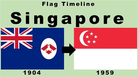 Flag of Singapore : Historical Evolution (with the national anthem of Singapore) - YouTube